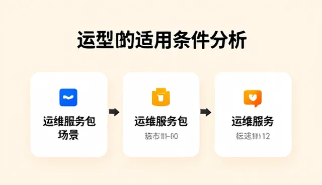 运维服务选型中应关注的适用条件分析